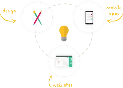 idea